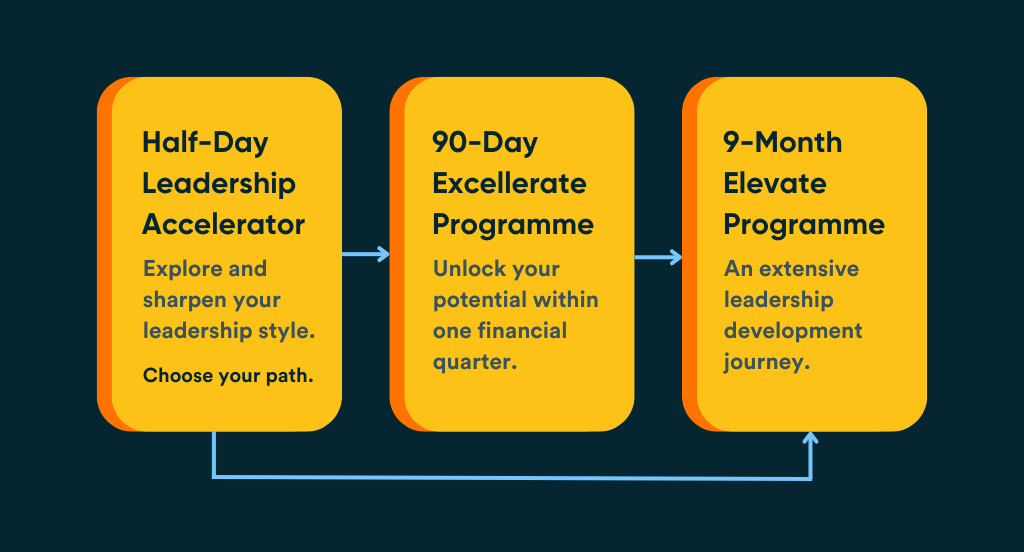 a diagram of a performance services